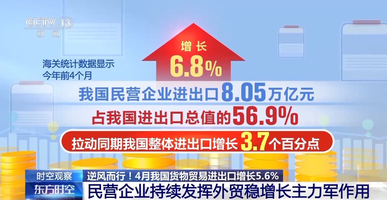 中国外贸进出口表现亮眼背后的底气j9九游会网址是什么关税战下(图14)